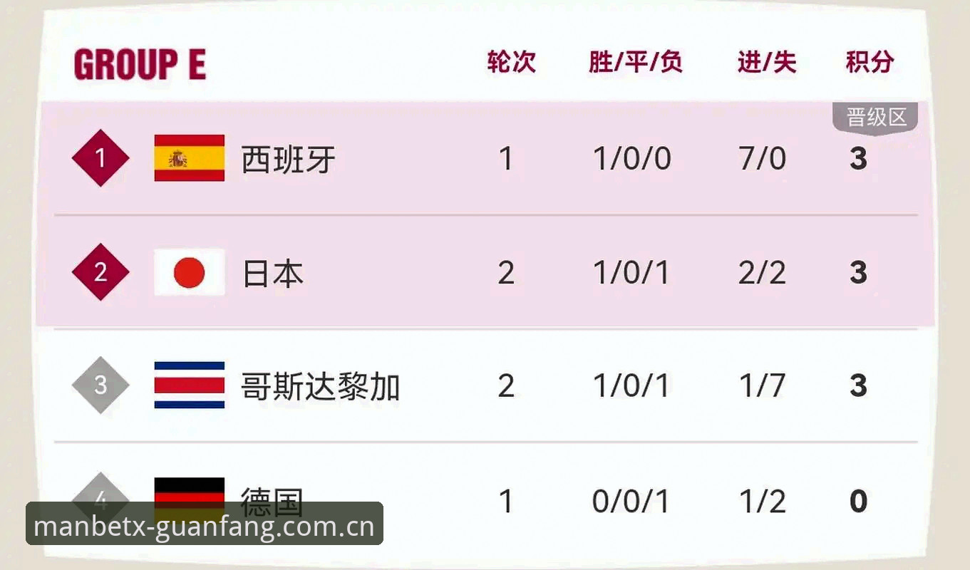万博MANBETX中国官方主站同类平台推荐对比 德国队世界杯生死战逆转全记录 | 万博manbetx用户必看观赛指南